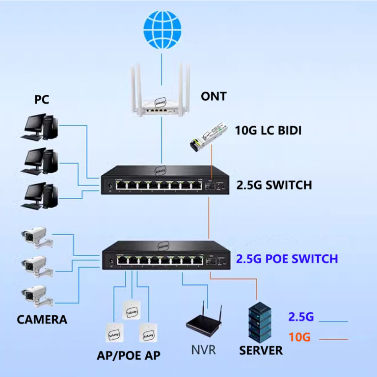 Home 2.5G Poe Switch And Poe Ap Panel Solution - LuLeey.com | One-stop ...