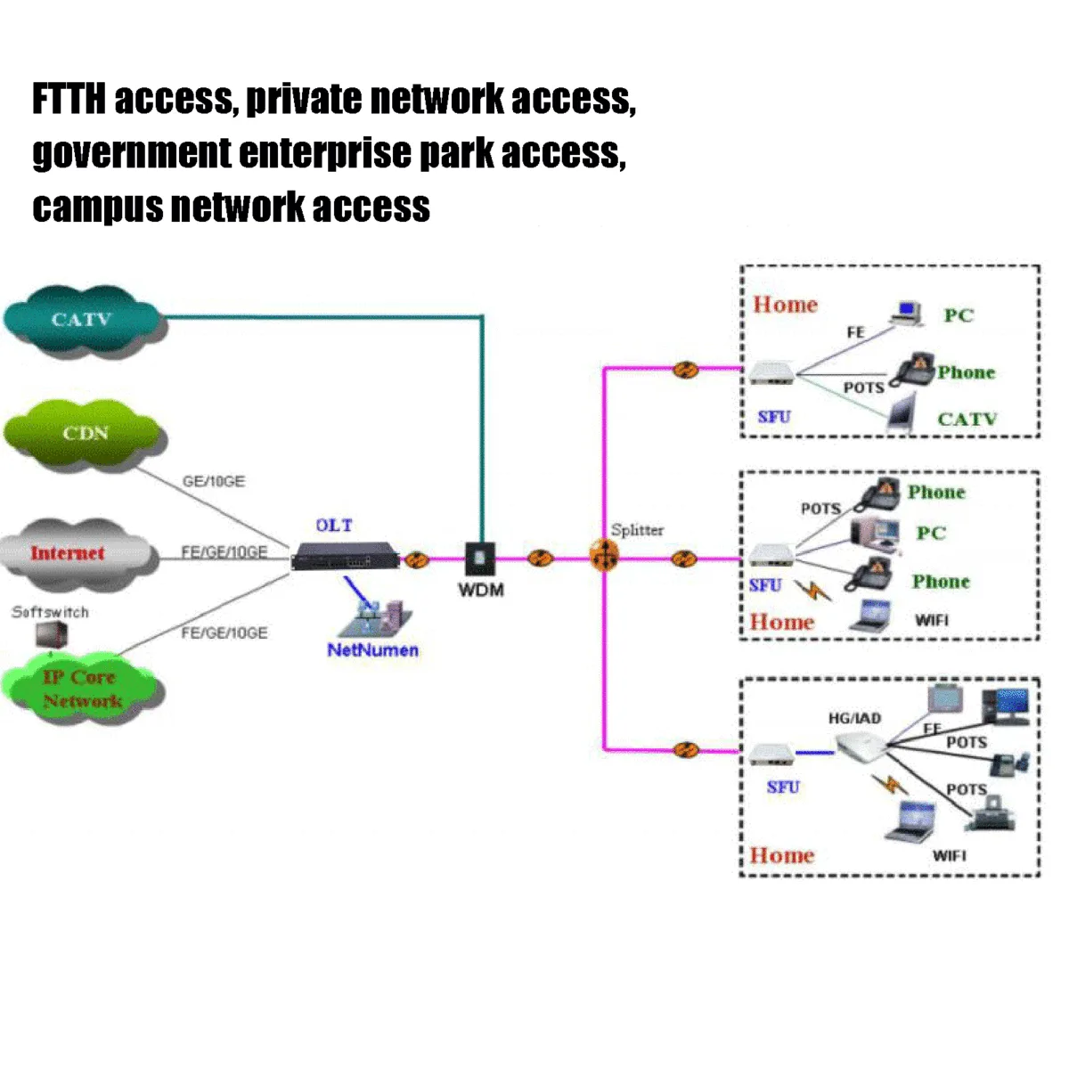 8 PON GPON OLT - Image 2