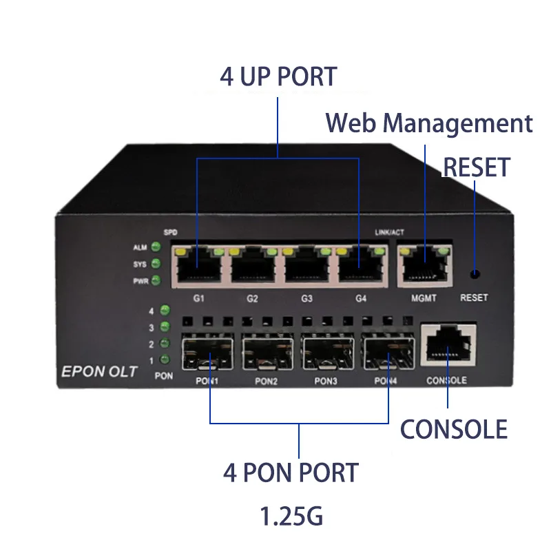 12V DC EPON OLT, ONT ONU Auto-registro - Imagen 6