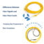 Differences Between Fiber Pigtails and Fiber Patch Cords