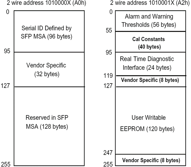 XGSPON STICK ONU SFP+ Transceiver,XGPON ONU, LL-XS1010 3 이미지 2