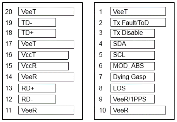 XGSPON STICK ONU SFP+ Transceiver,XGPON ONU, LL-XS1010 5 이미지 4