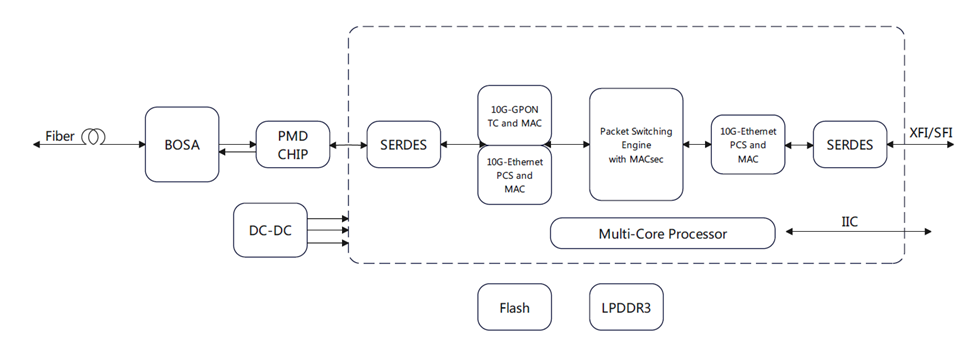 XGSPON STICK ONU SFP+ Transceiver,XGPON ONU, LL-XS1010 1 이미지