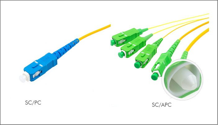 Differences Between PC, UPC, and APC Interface Fiber Patch Cords 2 2222222