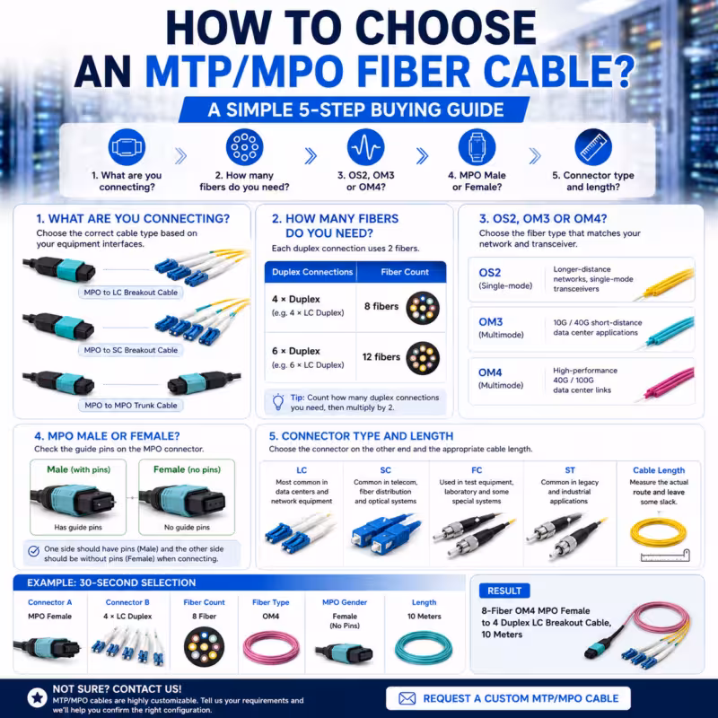 MPO Fiber Cable