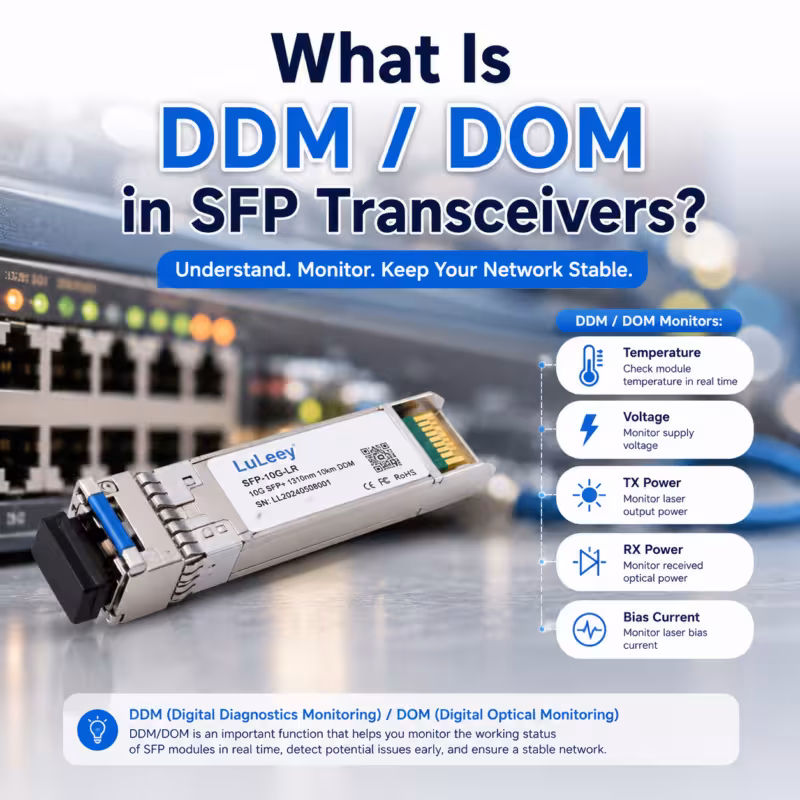 O que é DDM/DOM em transceptores SFP