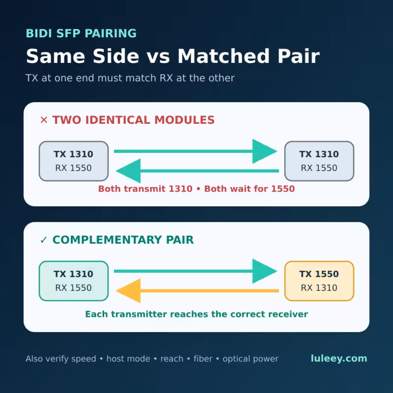 bidi-sfp-matched-pair-hero