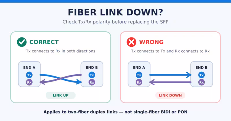 fiber tx rx polarity hero