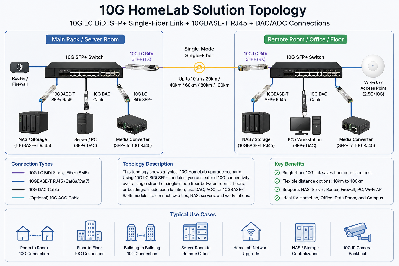 10G HomeLab アップグレードソリューション 10 イメージ