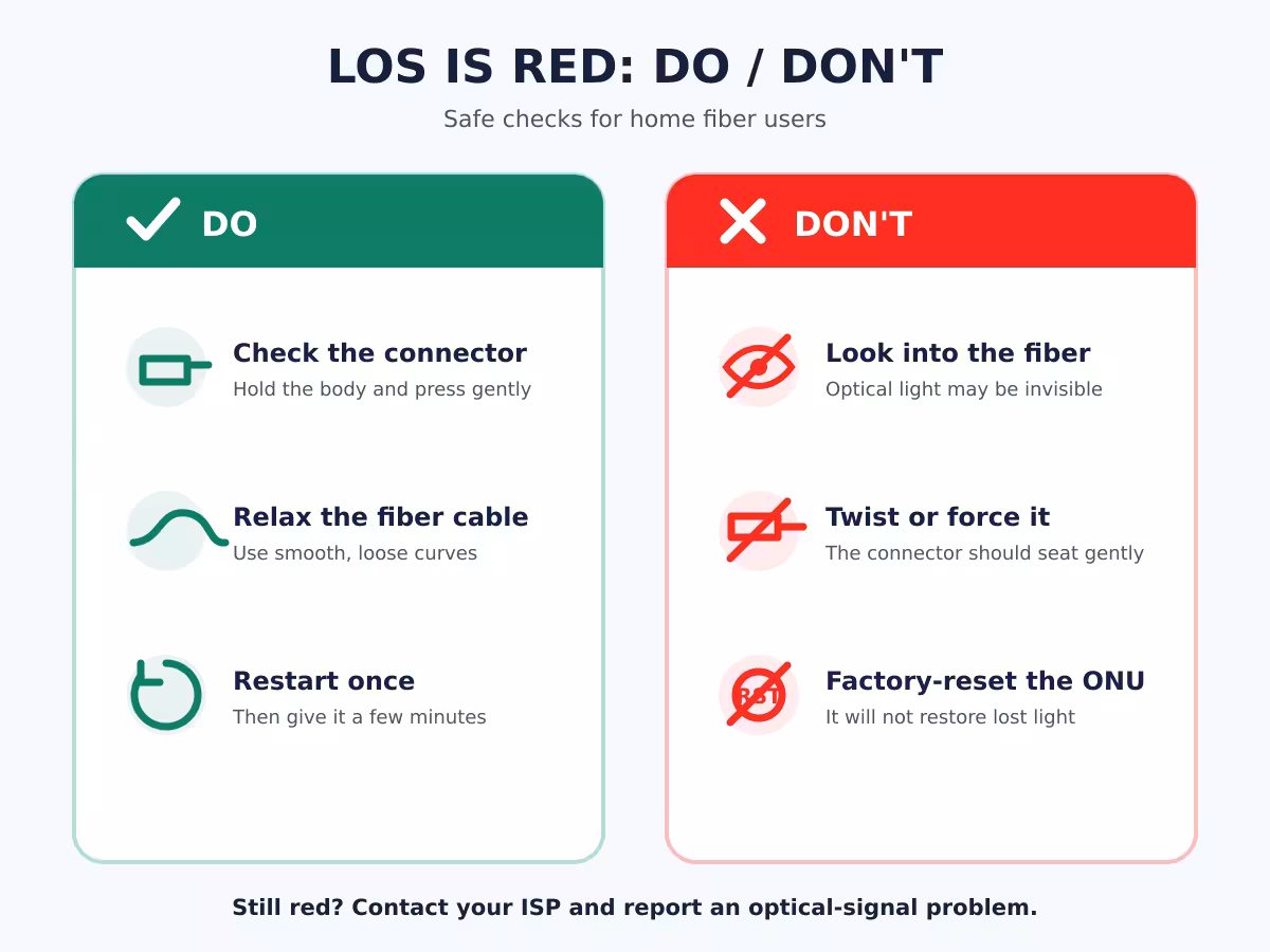 ONU LOS Red Light: 3 Things to Check Before Calling Your ISP 1 onu los red light do dont