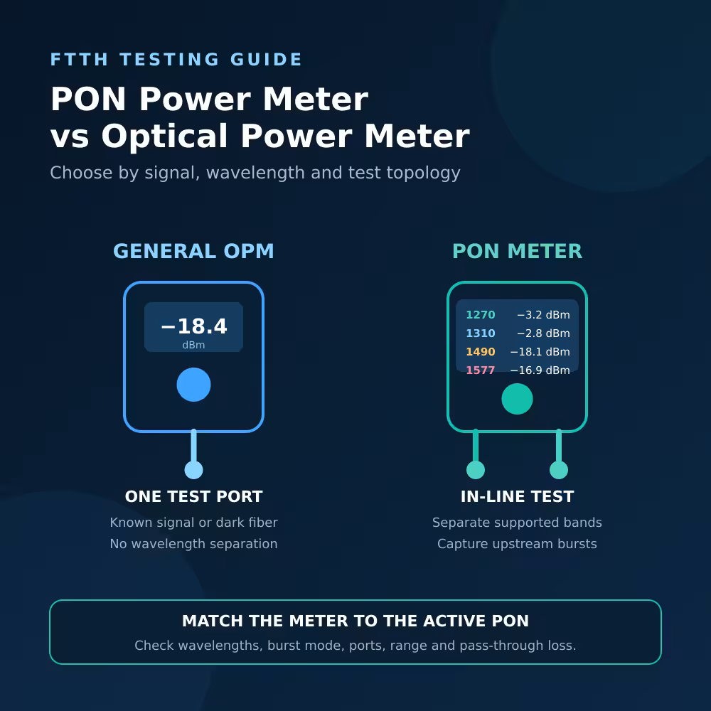 PON Power Meter vs Optical Power Meter: Which to Use? 1 pon power meter vs optical power meter hero