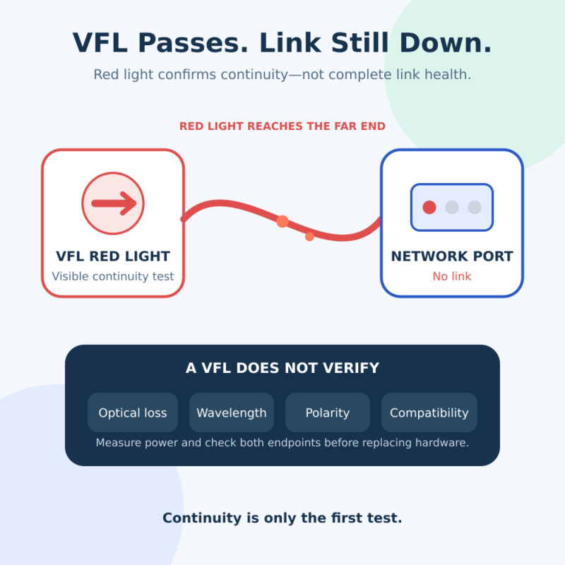 vfl pass but fiber link down hero