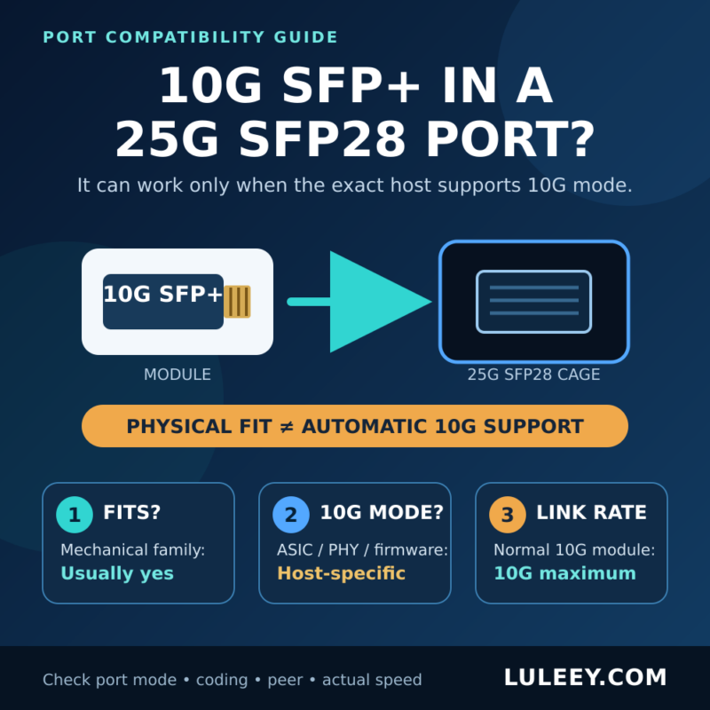 10g sfp plus in 25g sfp28 port hero