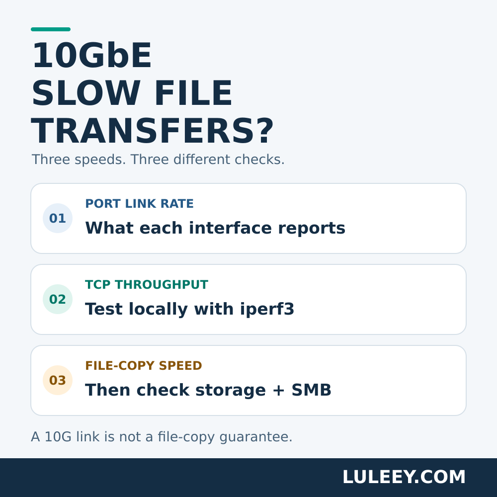 10GbEでファイル転送が遅い?まずはiperf3でテストしてみよう 1 10GbEでのファイル転送が遅い問題の解決の鍵
