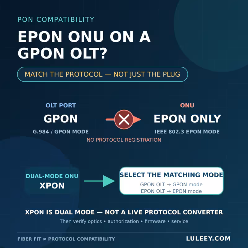 epon onu on gpon olt hero