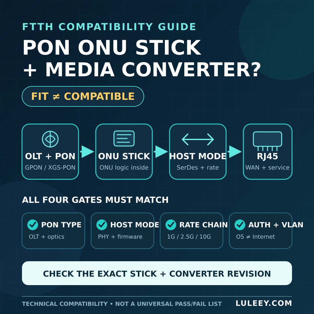 Can a PON ONU Stick Work in an SFP Media Converter 1 pon onu stick media converter hero