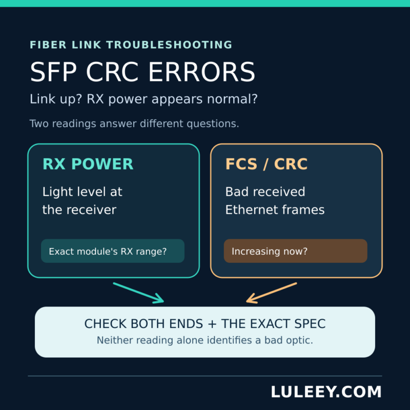 sfp crc errors hero
