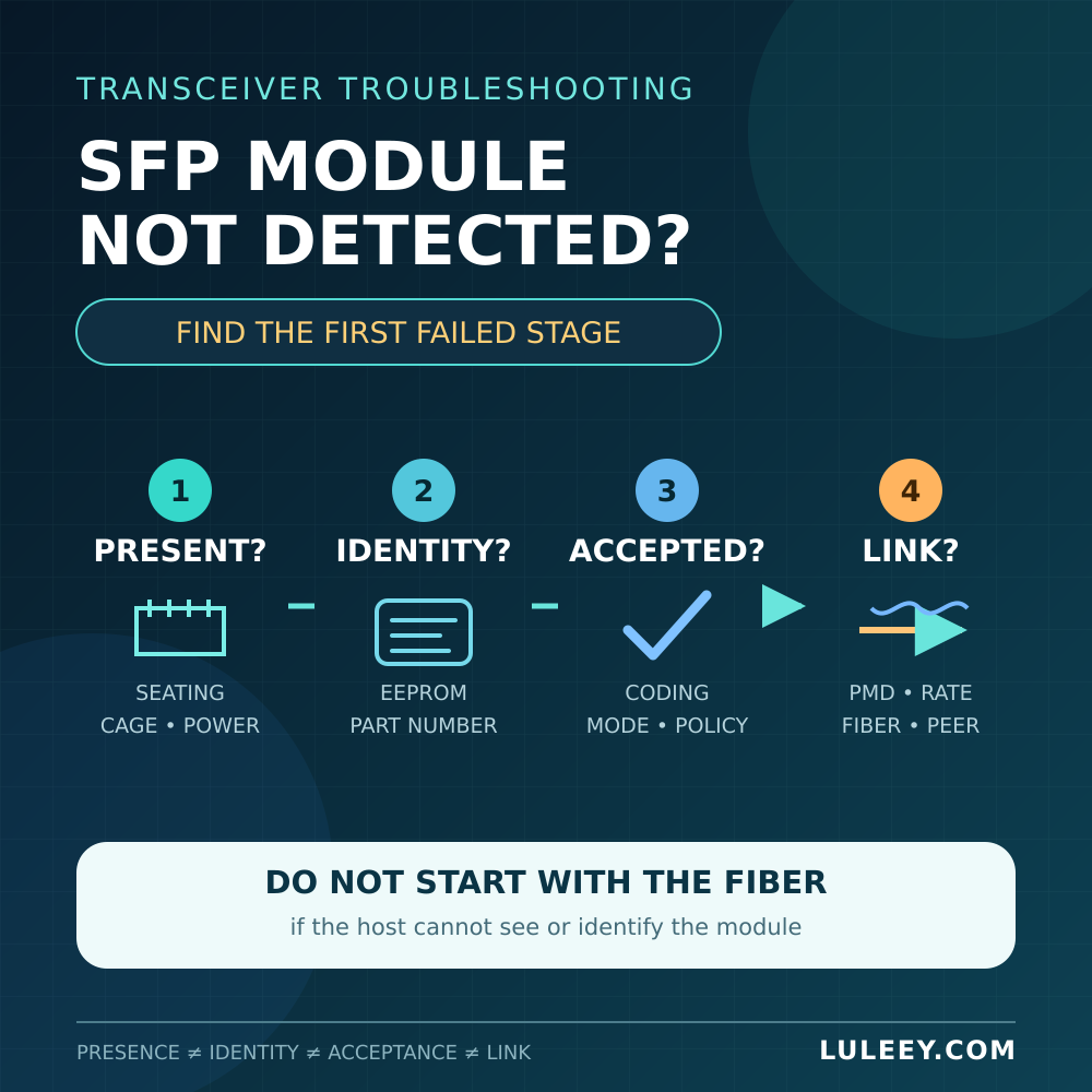 SFP 모듈이 감지되지 않나요? 안전한 문제 해결 가이드 1 sfp 모듈이 감지되지 않음 hero