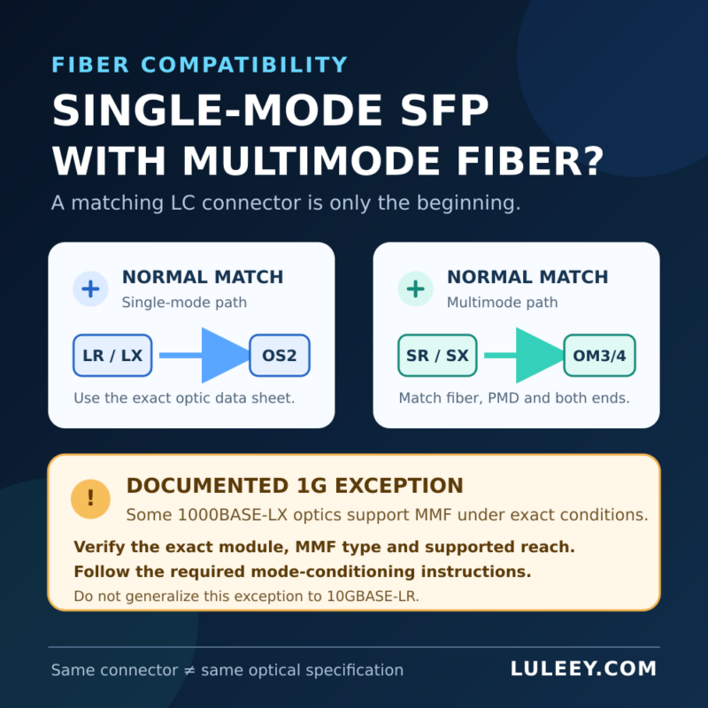 single mode sfp multimode fiber hero