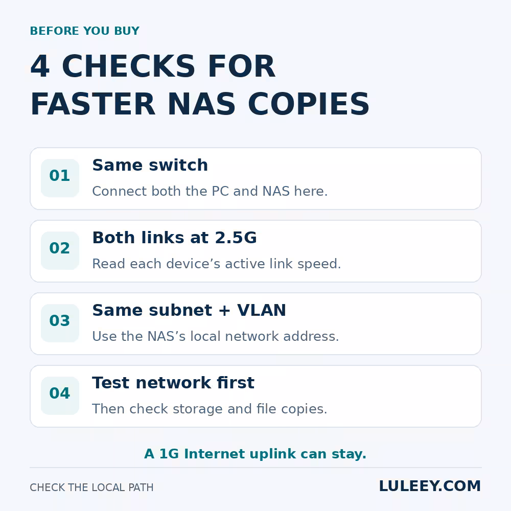 1G 라우터와 결합된 2.5G 스위치: NAS 전송 속도가 더 빨라질까? 2 2 5g NAS 업그레이드 체크리스트