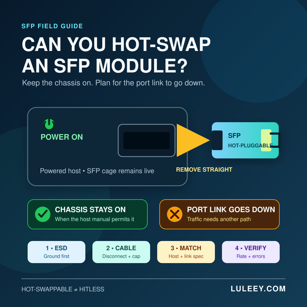 Can You Hot-Swap an SFP Module Safely? 1 hot swap sfp module hero