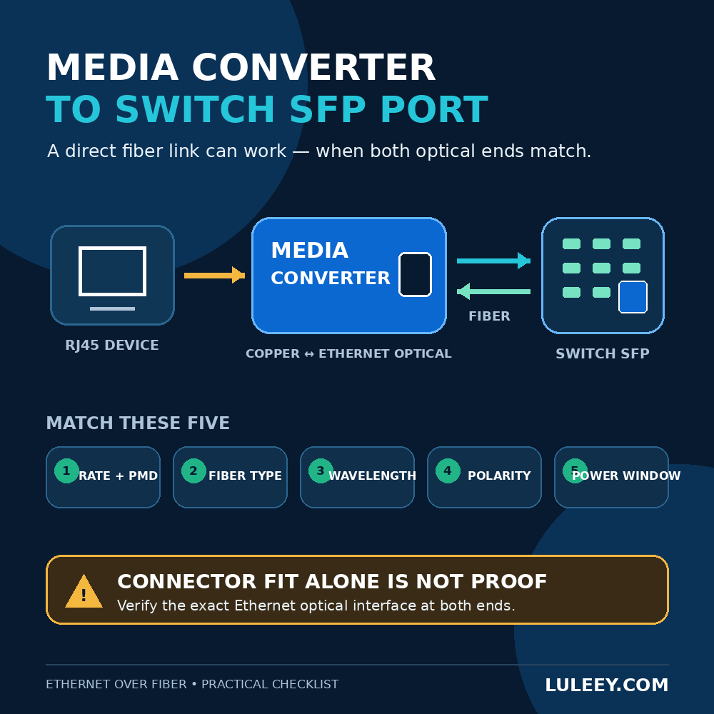 Can Directly Connect Fiber Media Converter to Switch SFP Port 1 media converter to switch sfp port hero