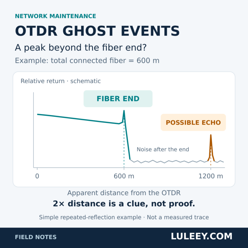 otdr ghost events hero