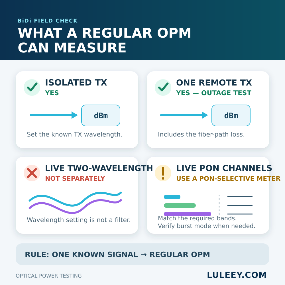 BiDi SFP Optical Power Test: A Practical Guide 2 regular opm bidi measurement guide
