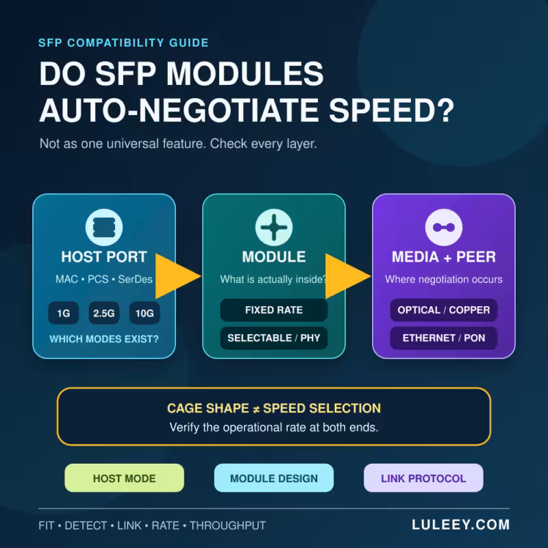 sfp auto negotiation hero