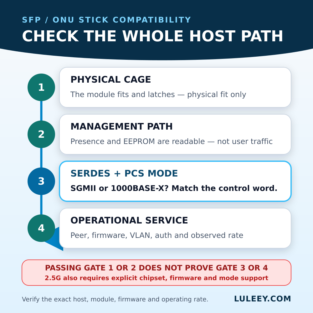 sgmii vs 1000base x checklist 1000x1000 1